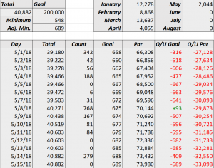 Paltry progress
